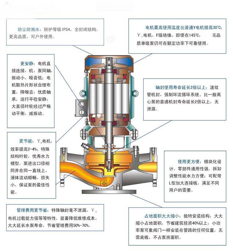 【上海高良泵閥制造有限公司】是IHGB型立式不銹鋼防爆離心泵,不銹鋼立式離心泵,循環(huán)泵,耐腐蝕離泵 ,清水泵,熱水管道泵,防爆離心泵,單級單吸離心泵，耐高溫管道離心泵，離心泵的工作原理,離心泵價格,離心泵型號及參數(shù),離心泵廠家。